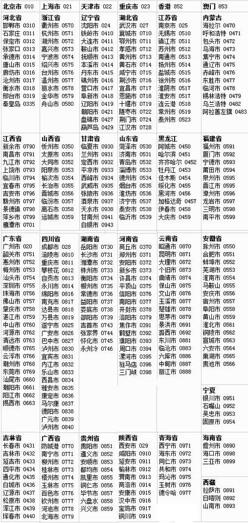 怎么查固定号码来源