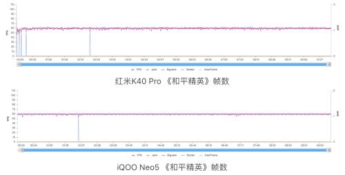 k40玩和平精英亮度自动降低