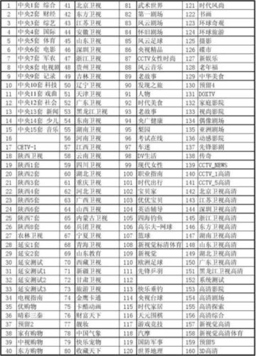 都市频道节目表