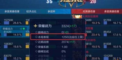 王者为什么突然掉10星还禁赛