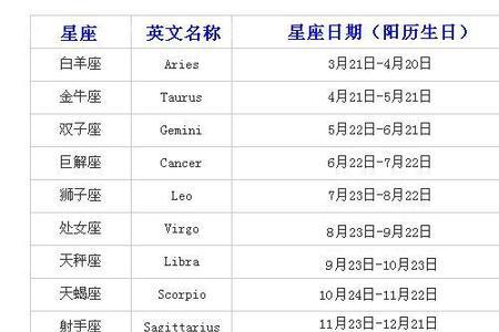 2015年农历9月初十是什么星座