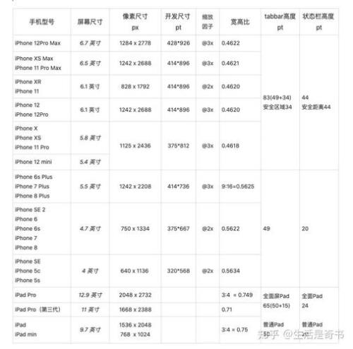 手机尺寸一般多少