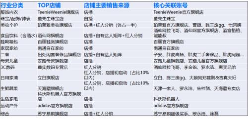 抖店图书新建标品审核几天