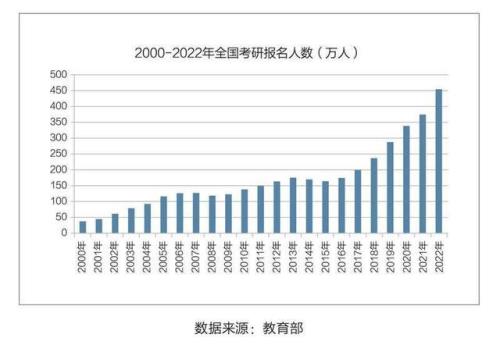 2023工科考研难度
