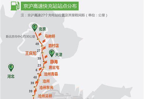 京沪高速开始运行时间