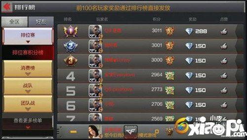 cf新赛季段位继承表