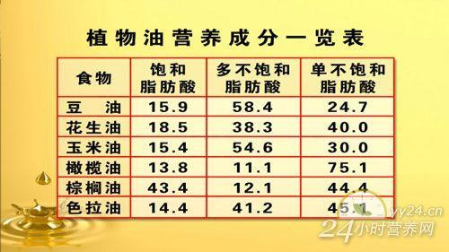 食用油的比重表