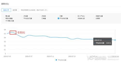拼多多推广审核得多久