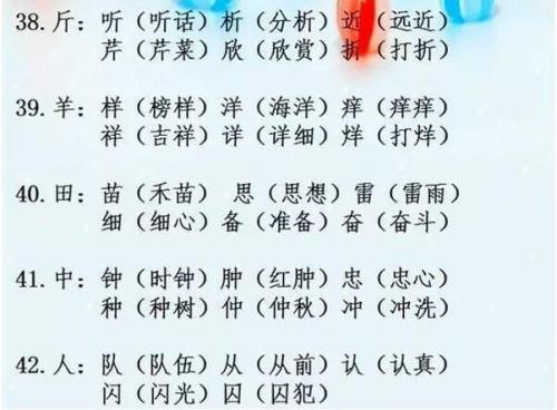 把字组词怎样组