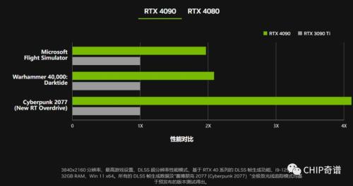 如何将电脑的显卡参数从3060ti变成3090ti