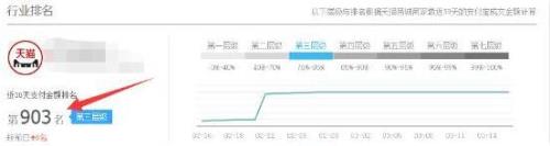天猫关联卖出的商品有权重吗