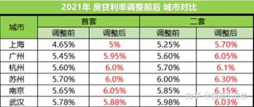 年利率234是多少