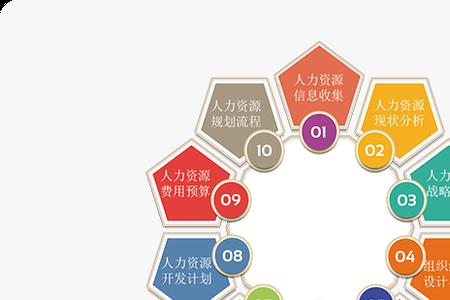 人力资源管理是经济学门类吗