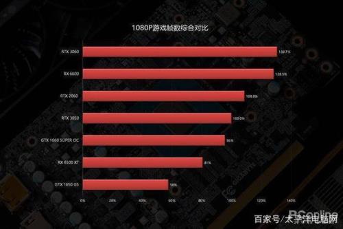 1660玩大表哥多少帧