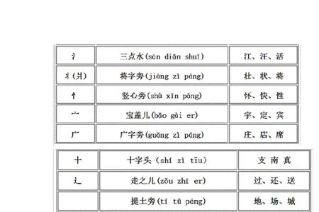 币的部首