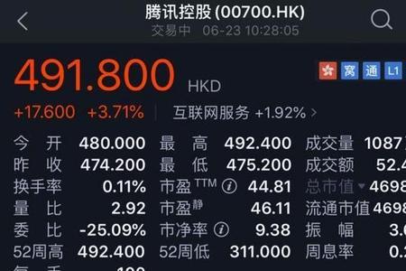 阿里离职后股票能保留多久