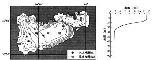 内蒙古光照强原因