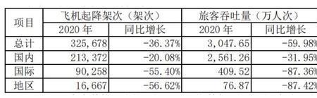 航度是什么意思