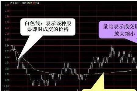 股票中Z值偏低是什么意思