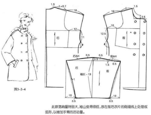 袖子裁剪图画法，公式
