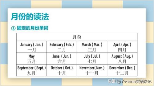 英语月份先读月还是日