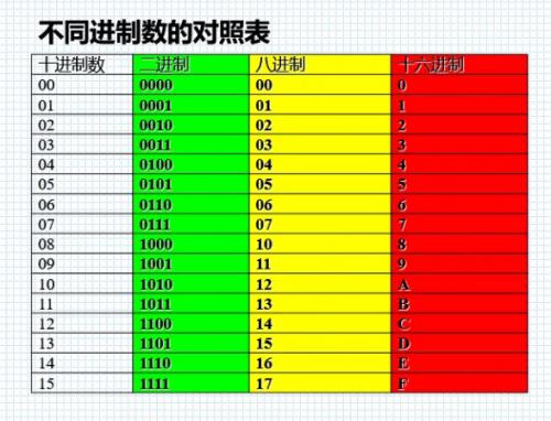 速度单位进制