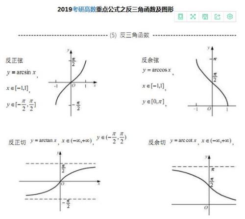 反三角函数的图像是什么样子的
