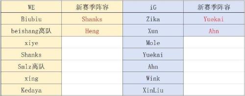 LOLs13定级赛什么时候开始