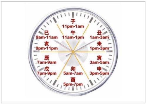 下午8至9点是什么时辰