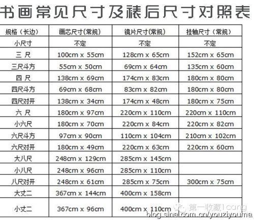 鲁班尺126厘米吉利尺寸表