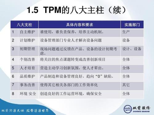 什么是衡量tpm实施效果的核心指标