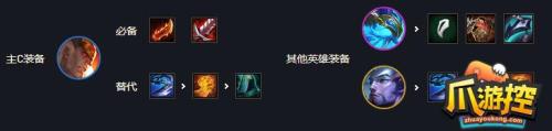 斯维因出装s13