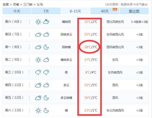 18℃比-8℃高多少度