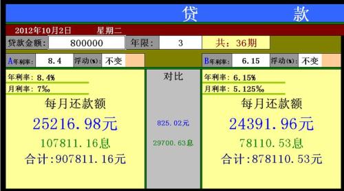月息8厘年利息多少