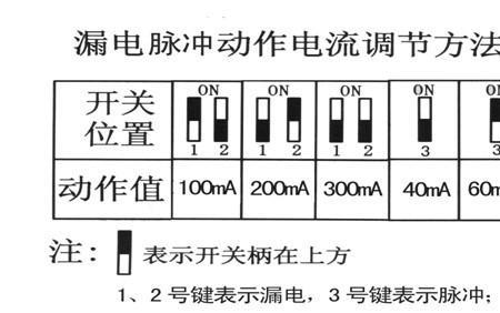示项什么意思