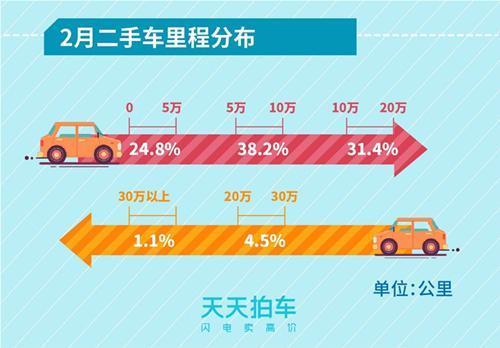 个人卖车给个人怎么设置分期