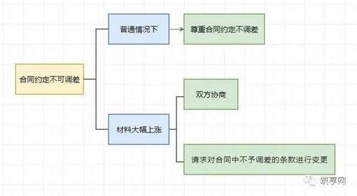 纵横材料调差怎么调