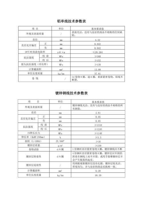 17.5铝绞线重量