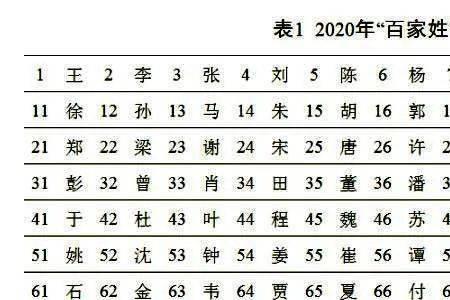 类姓在百家姓排第几