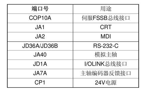 加工中心传输程序端口设置
