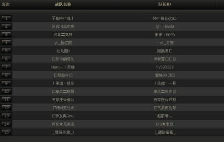 穿越火线职业战队有几个