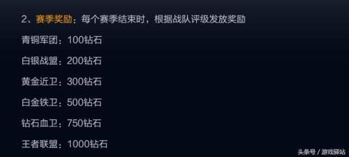 为啥战队赛不能共享皮肤