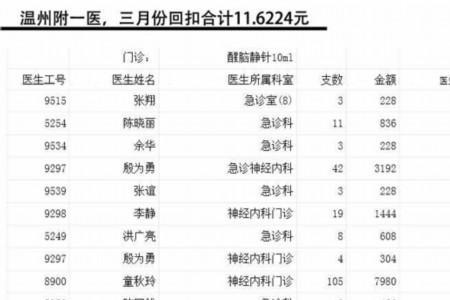 工程回扣几个点是什么意思