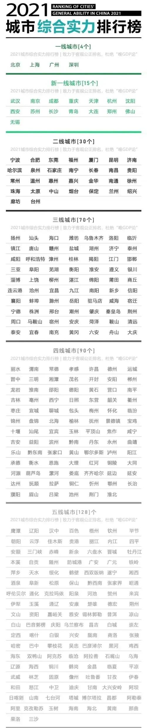 2021国庆热门城市排行数据