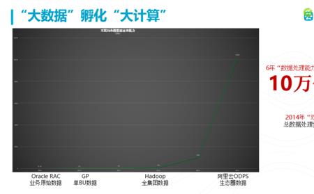 哪种方式产生的大数据量最大