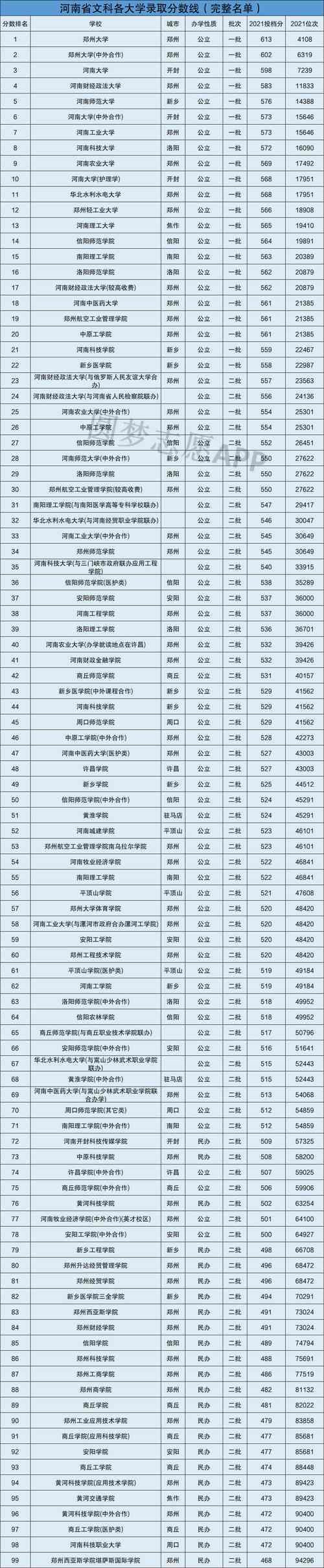 河南省二本学校有哪些