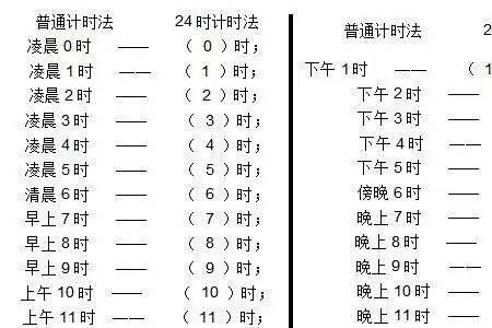 12:00普通计时法的正确写法