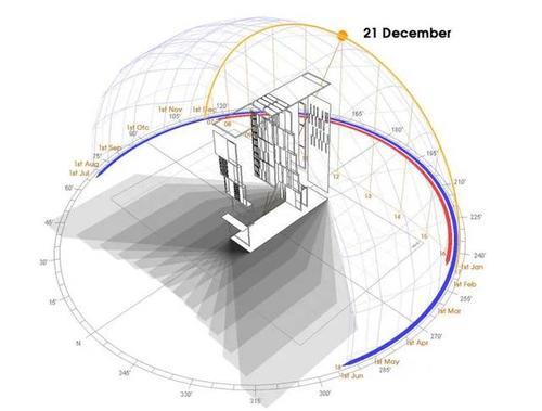 3dmax转cad之后线条太多