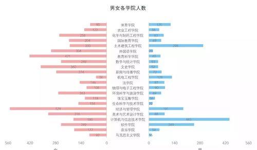 山东男女比例