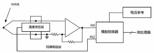 热电偶开路显示多少度